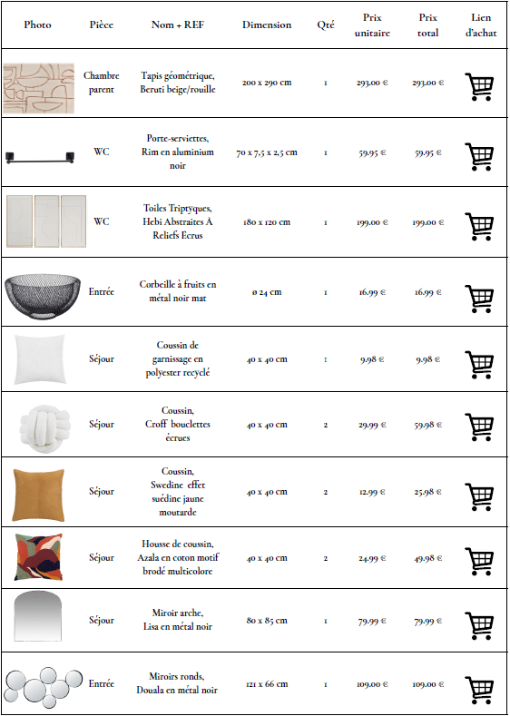 Optez pour une rénovation maitrisée. 13 Interactive Slide